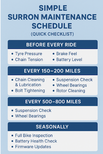 surron electric bike maintenance schedule